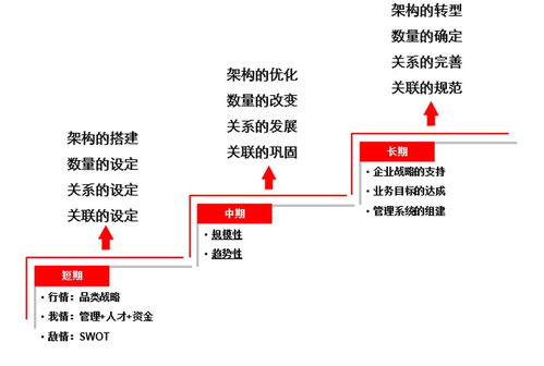 集團品牌管理 活學活用品牌架構，打造攝像及制作服務新紀元