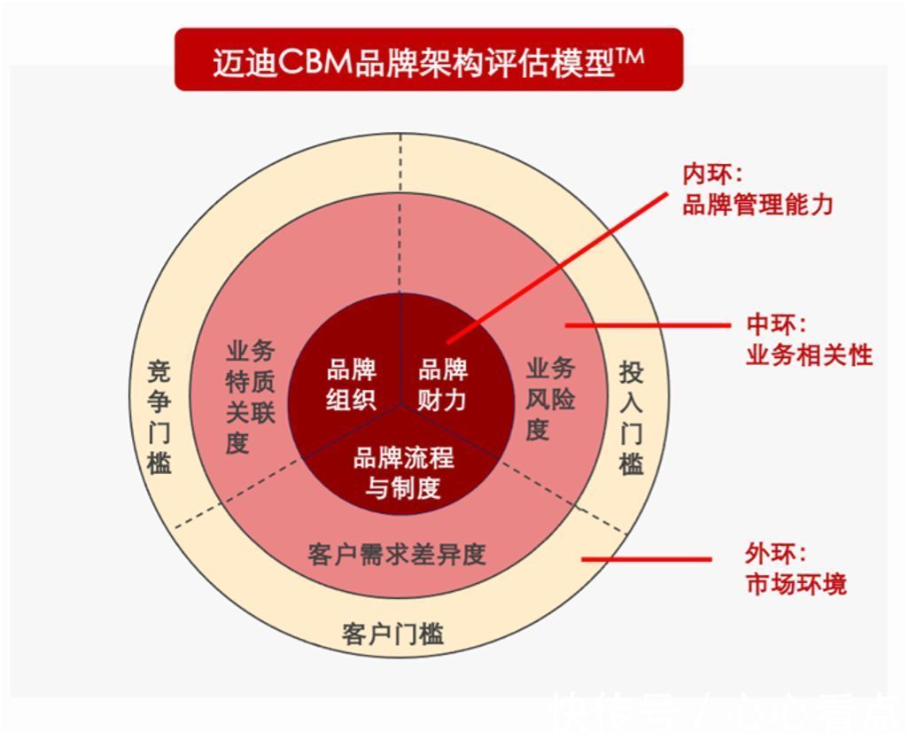 多品牌戰略 攝像與制作服務的雙刃劍