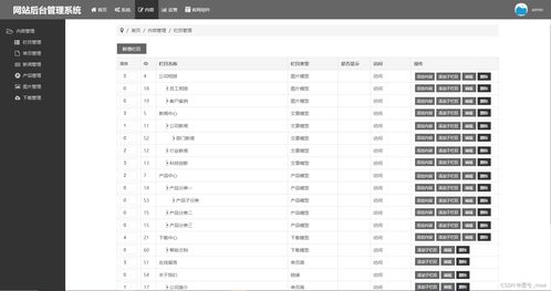 企業(yè)官網(wǎng)后臺管理系統(tǒng)的功能模塊與維護策略