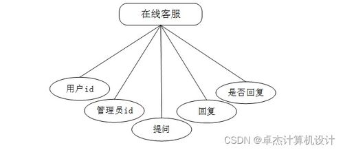 基于SSM框架的電子商務(wù)網(wǎng)站系統(tǒng)設(shè)計與實現(xiàn)