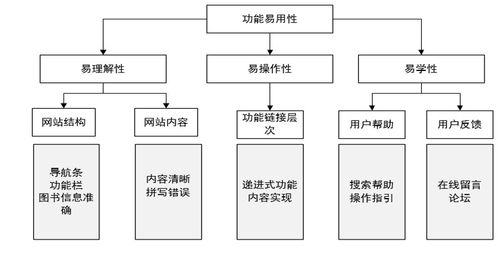 校園圖書在線閱讀系統(tǒng)的設(shè)計與實現(xiàn)——基于SSM、MySQL、JSP技術(shù)