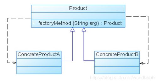 深入理解簡單工廠模式與靜態(tài)工廠方法模式 在數(shù)據(jù)庫與網(wǎng)絡(luò)服務(wù)中的應(yīng)用